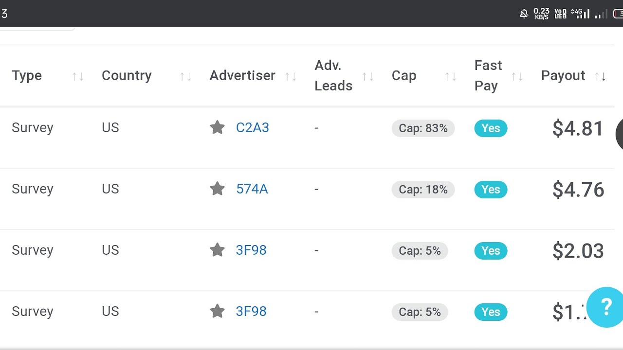 CPA lead review | CPA lead offer | CPA marketing