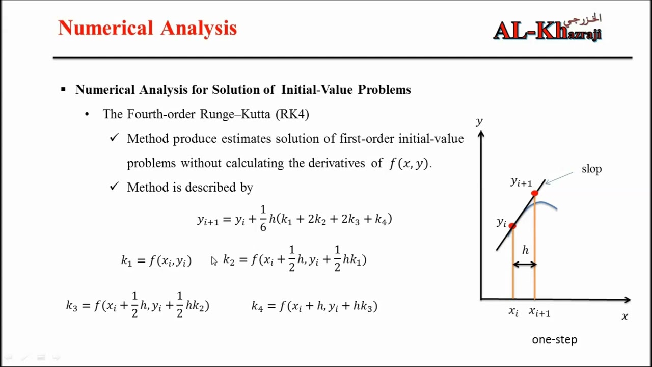 Numerical Analysis for Initial-Value Problem using Fourth order Runge Kutta
