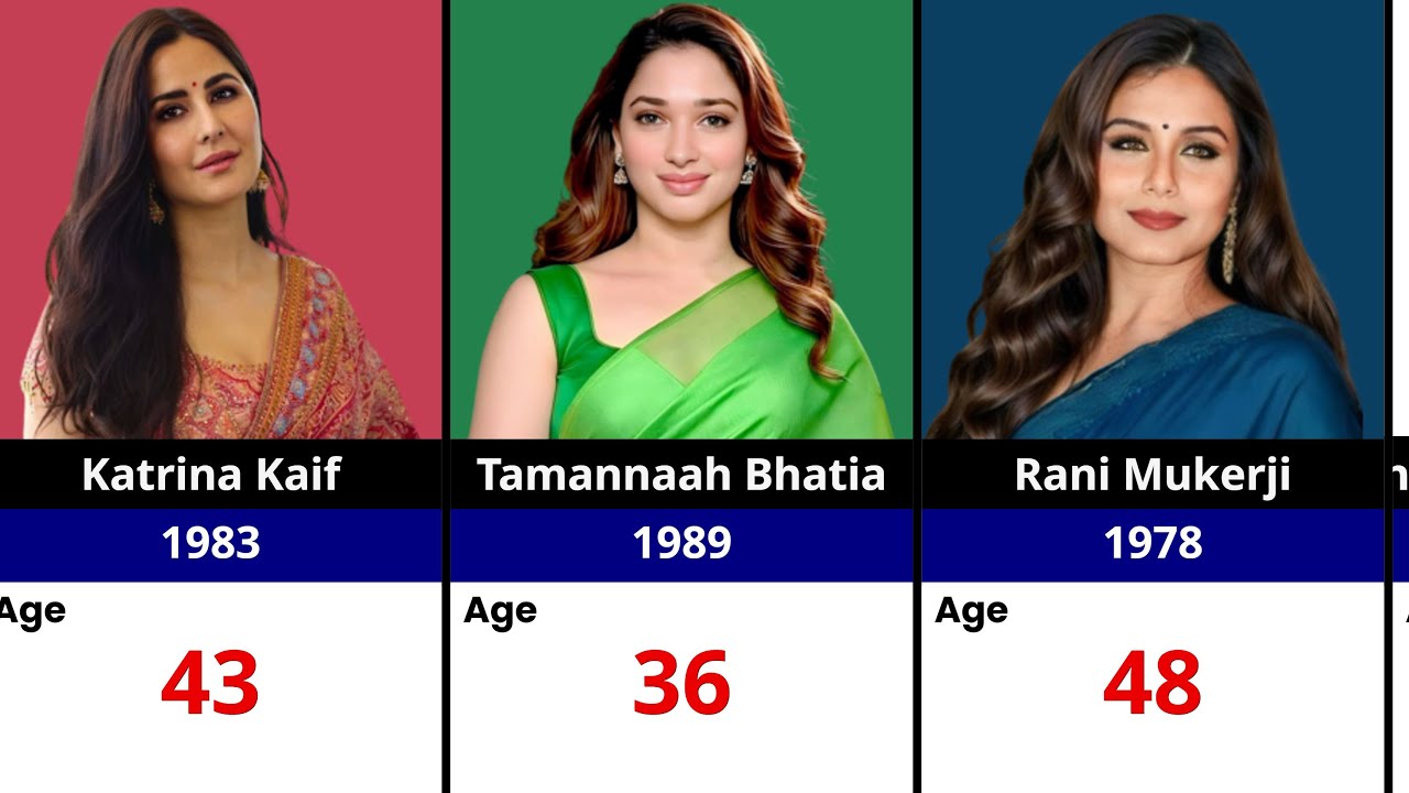 Age of Famous Indian Actresses | Real Age 2026