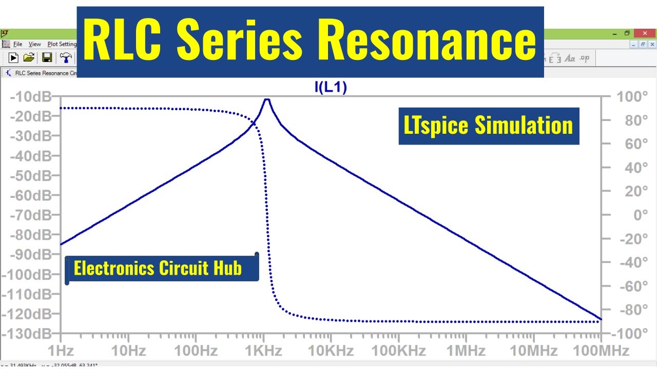LTSpice RLC series resonance circuit analysis | Simulation