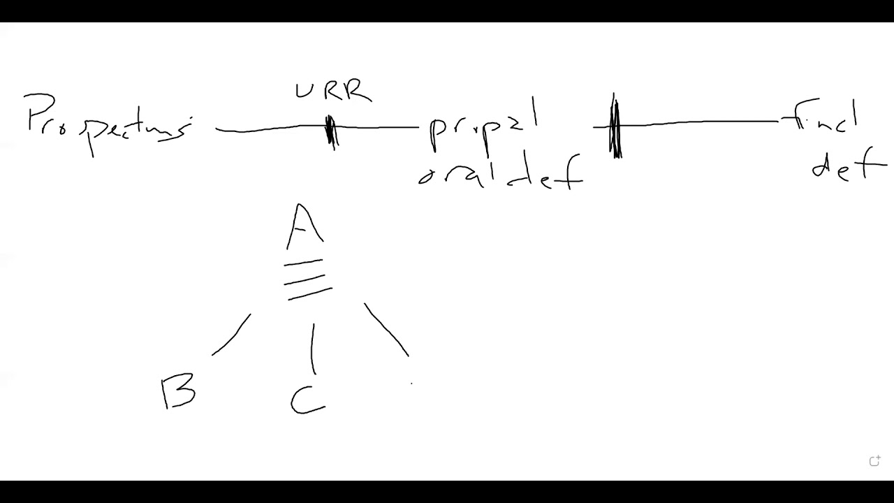 Overview of IRB steps
