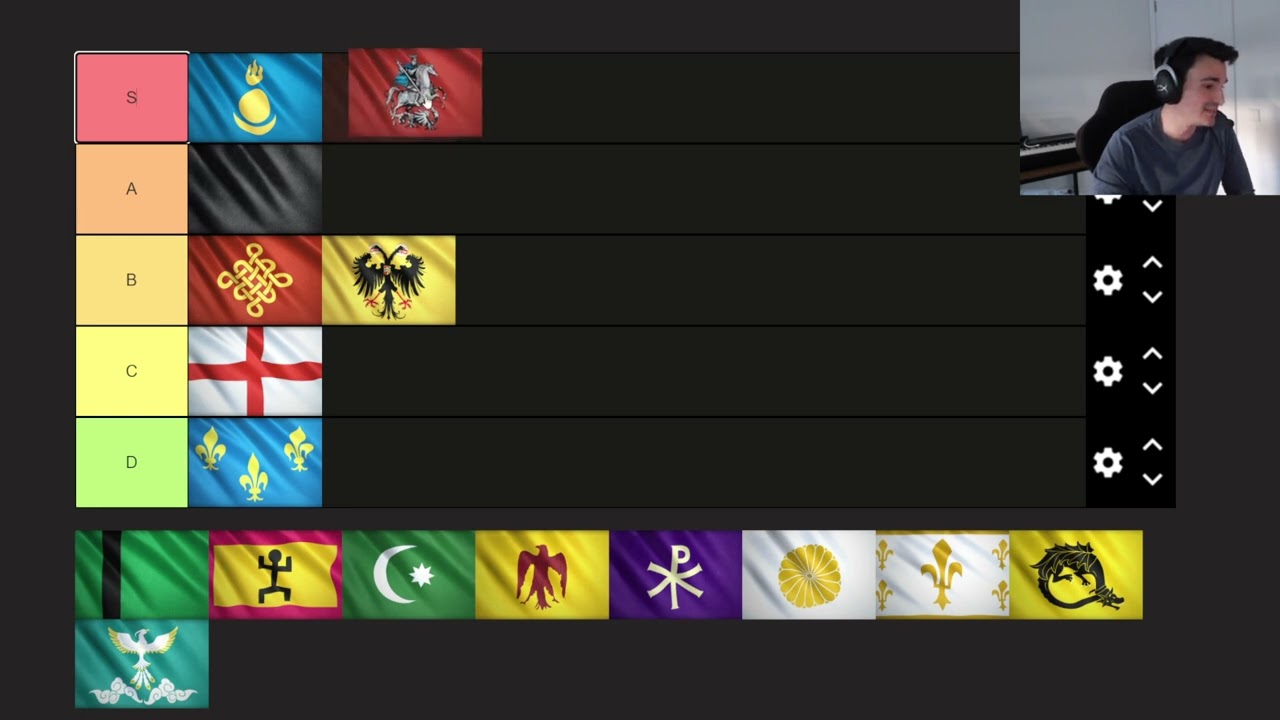 Final Tier List of the year! Post-EGC Finals balance thoughts | AoE4
