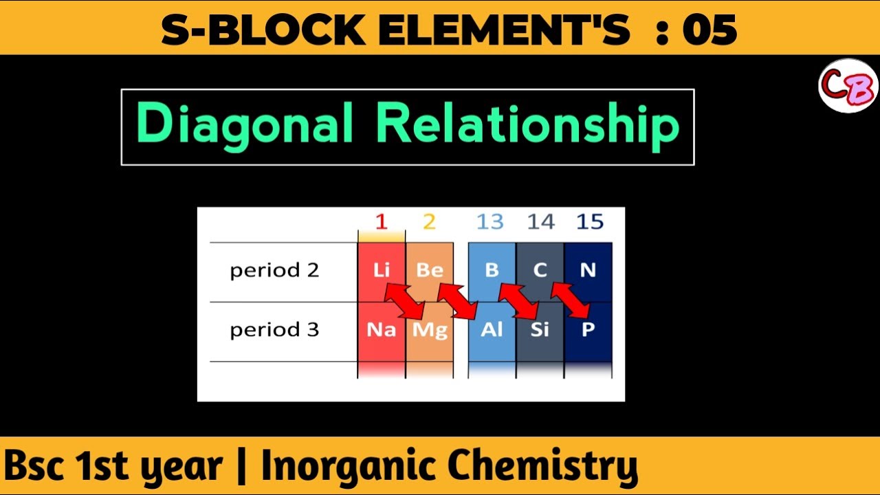 Diagonal Relationship || S-Block element's - Bsc 1st year chemistry || Inorganic chemistry