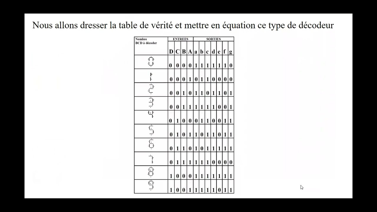 Cours Electronique Num&eacute;rique  2- D&eacute;codeur 7 segments