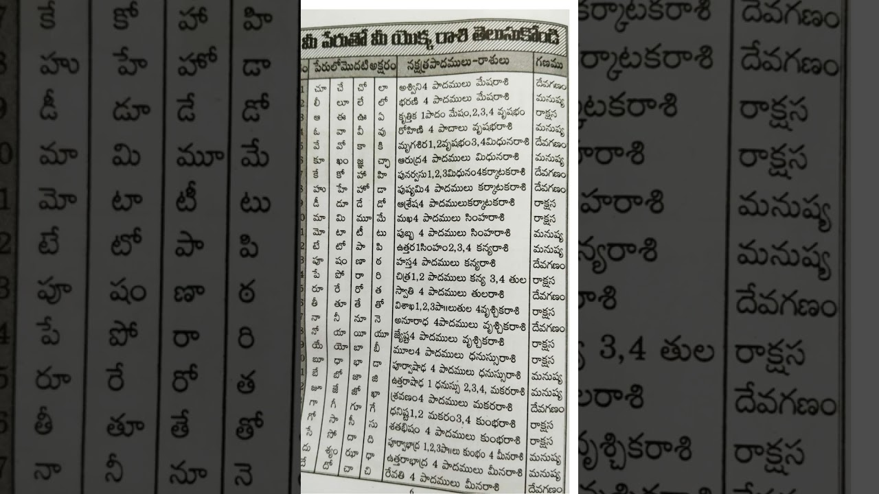 జన్మ నామ నక్షత్ర రాశి గణ చక్రము 