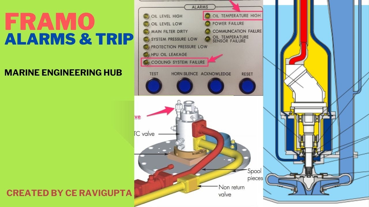 Framo Alarms & Trip|Troubleshooting| Resetting Alarms|Emergency Shut Down |Feed  system |(Hindi)