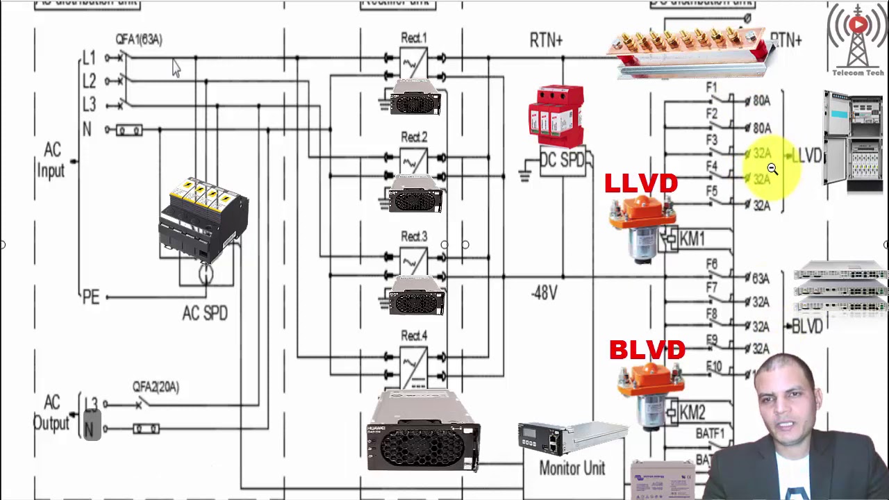 LLVD  & BLVD Contactors Configuration in high cascade site