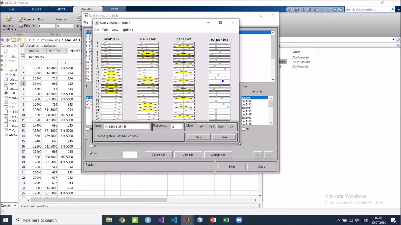 MATLAB ANFIS Model, Data Prediction