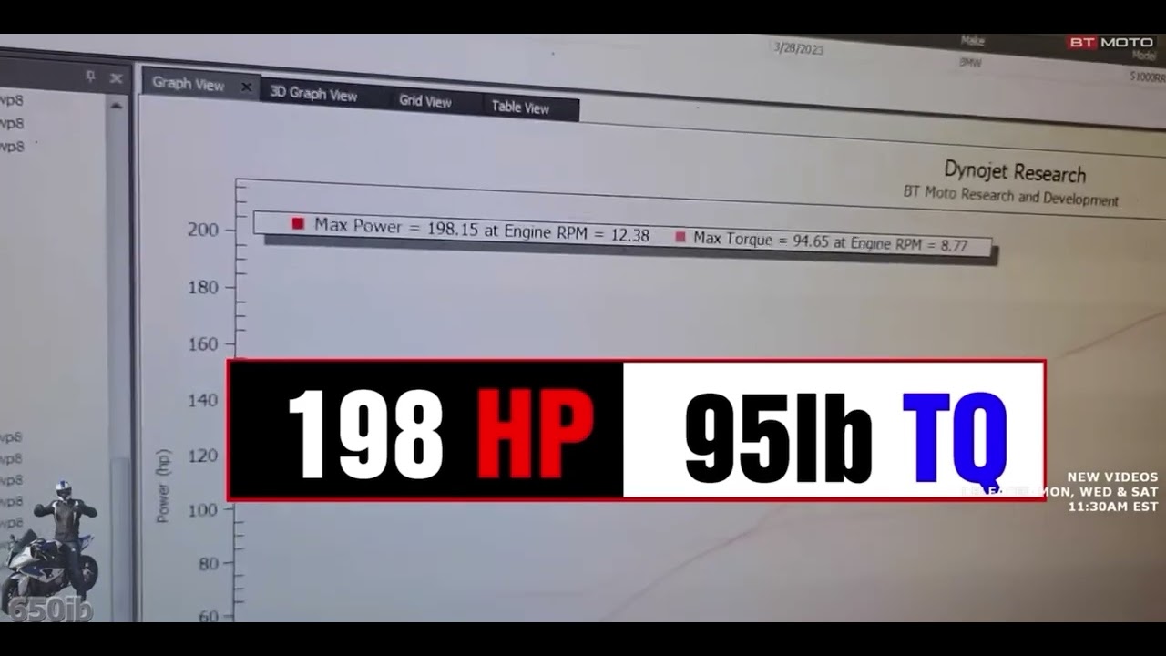 Tuning 650ib’s 2023 BMW S1000RR on the dyno with BT Moto ECU flash