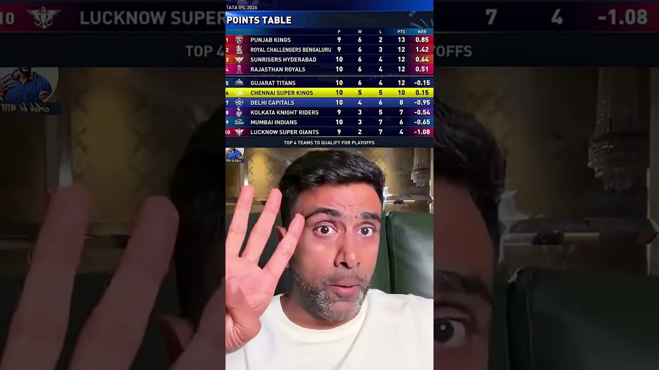 🔥 ASHWIN REACTS After CSK&rsquo;s BIG Win Over DC! 💛🏏 #CSK #IPL #ipl2026 #cskvsdc