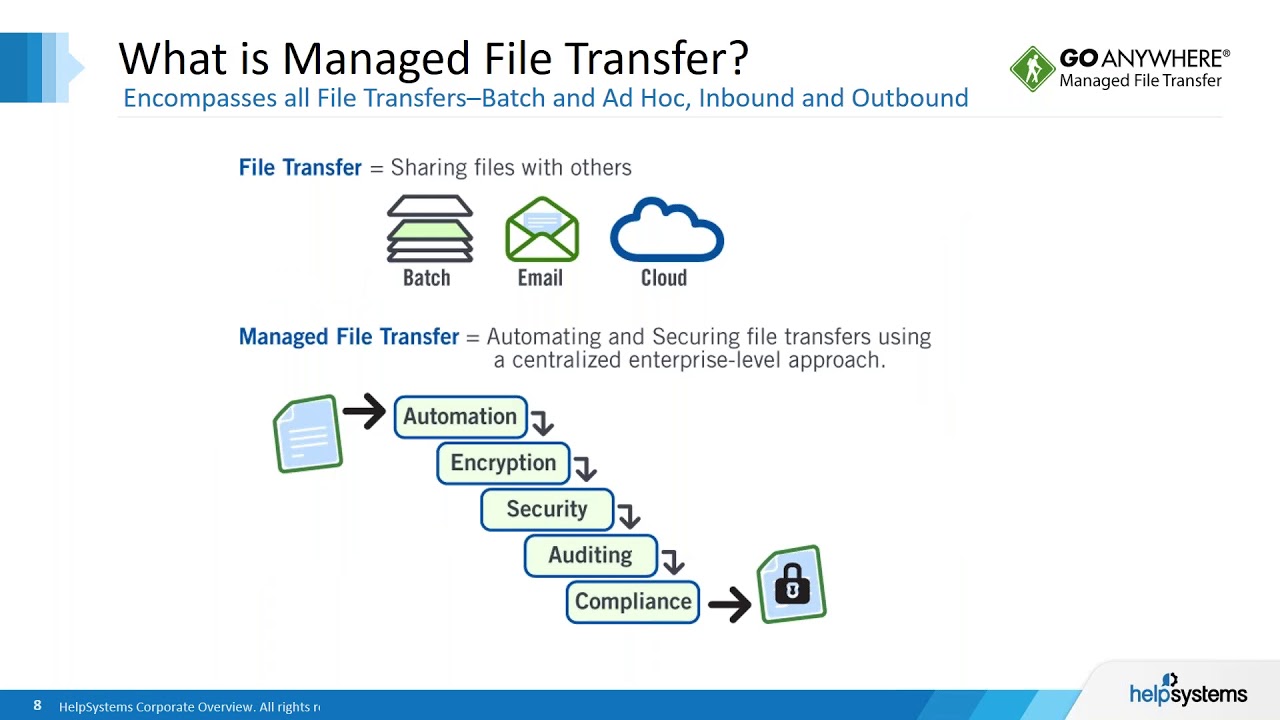 Introducing GoAnywhere MFT 6.0 - A Modern Solution for Your File Transfer Needs