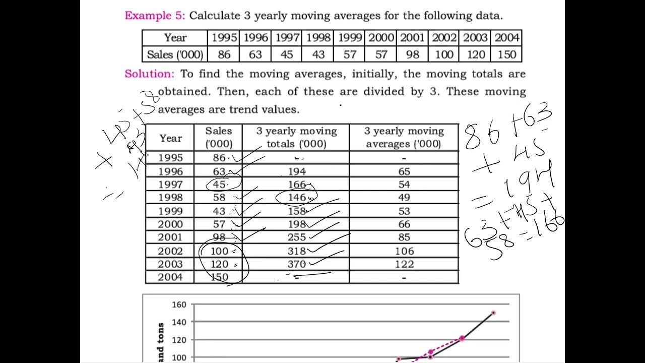 Vital Statistics 5 marks 3yearly moving average solution PUC 2 year  Statistics Passing Package