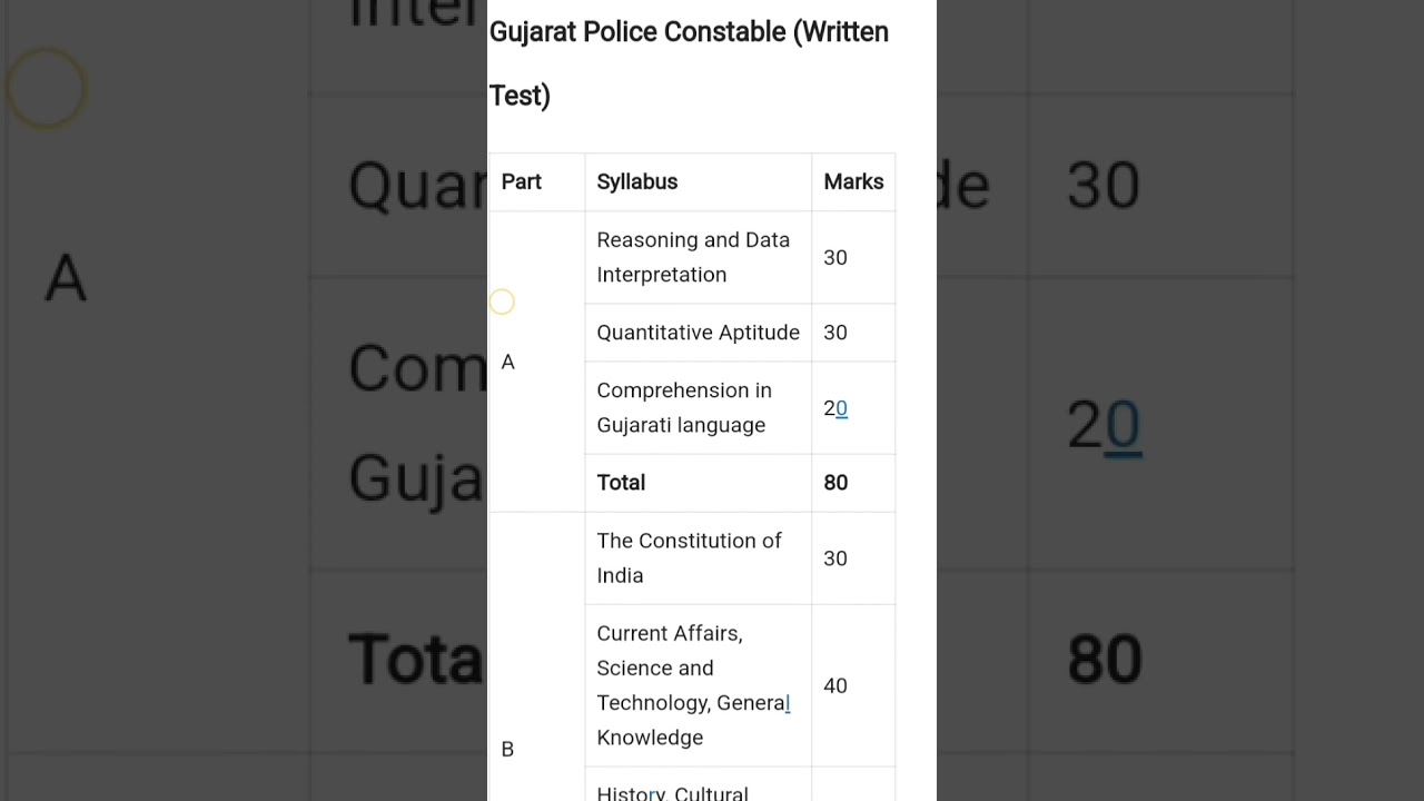 gujarat police syllabus 2025//Gujarat police written exam pattern//Gujarat police exam 2025 #exam