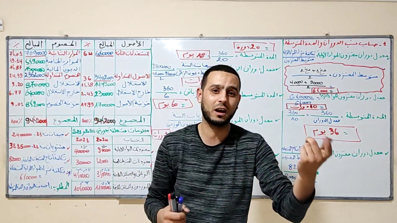 الحصة 29 الميزانية الوظيفية الجزء 4 😎👌