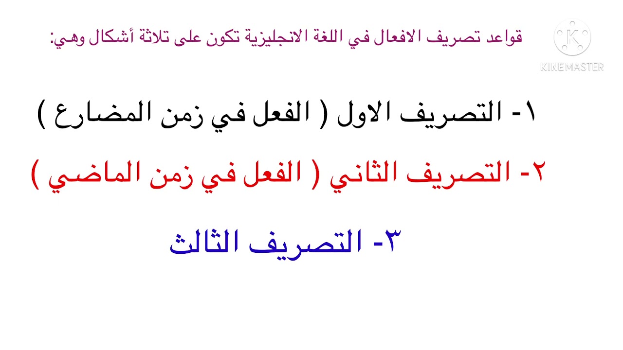 Passive with ( can ) ( المبني للمجهول بإستخدام  can )         #2nd #class    ( الصف الثاني متوسط )