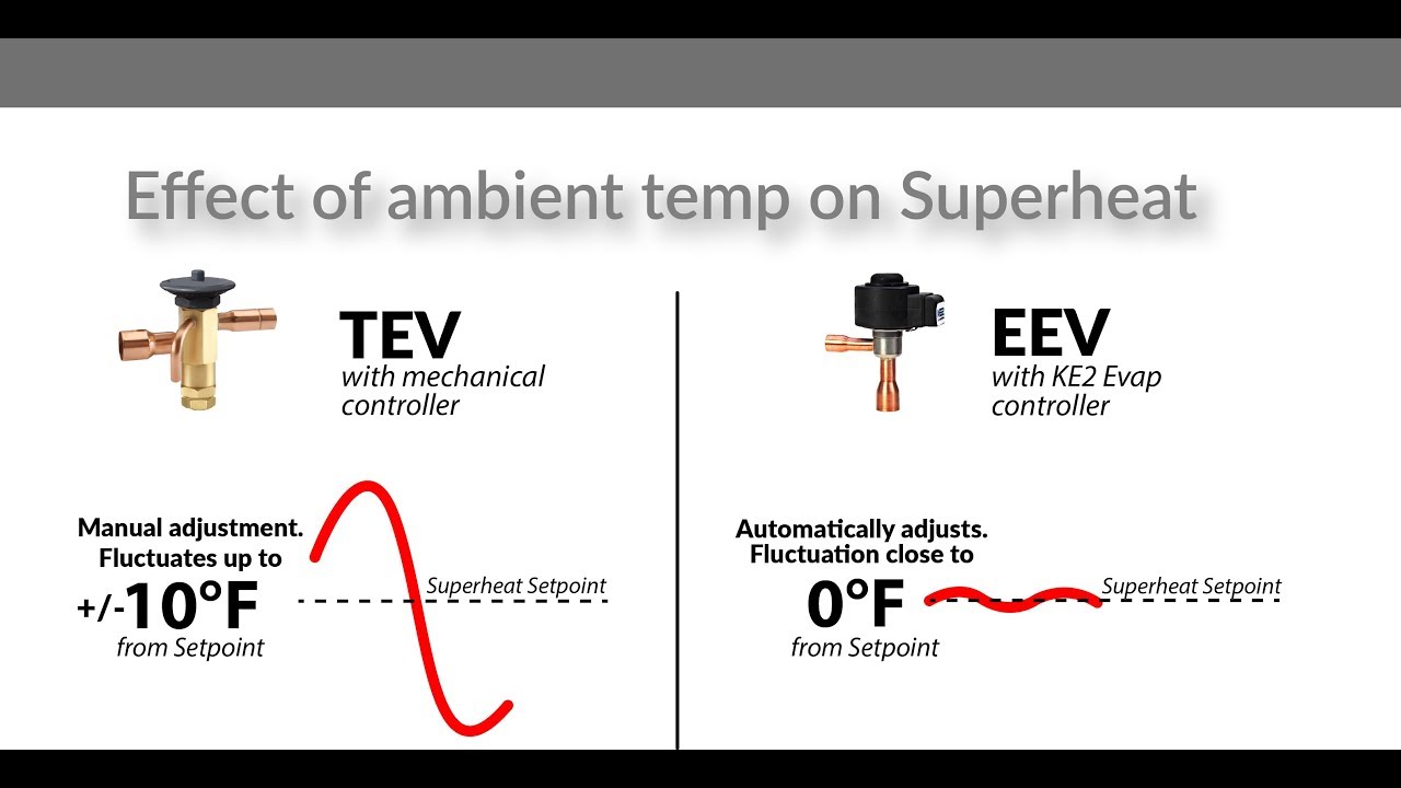 Benefits of using an EEV vs. TEV - Video 115 (FAQ: Walk-in Freezer, Walkin Cooler)