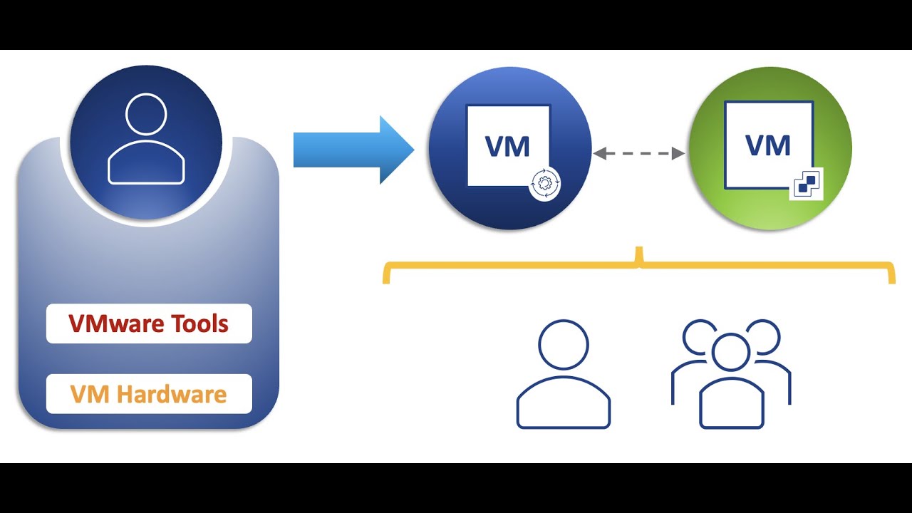 95 Managing the vCLM of VMware Tools and VM Hardware