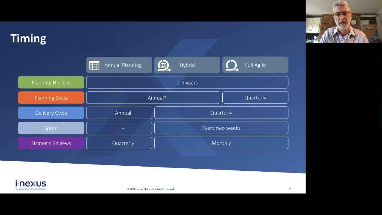 What does Adaptive Strategy Really Mean? by James Davies, i-nexus