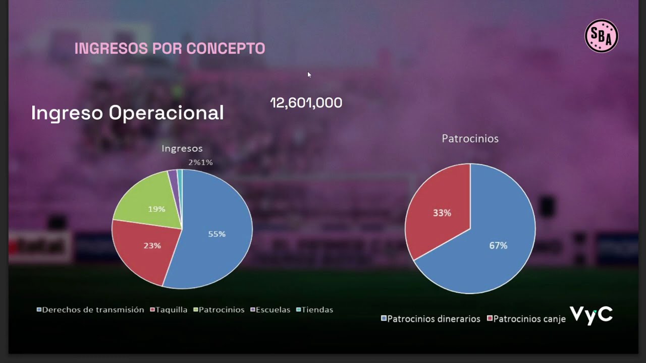 SBA Conferencias: Actualidad Institucional 2026.