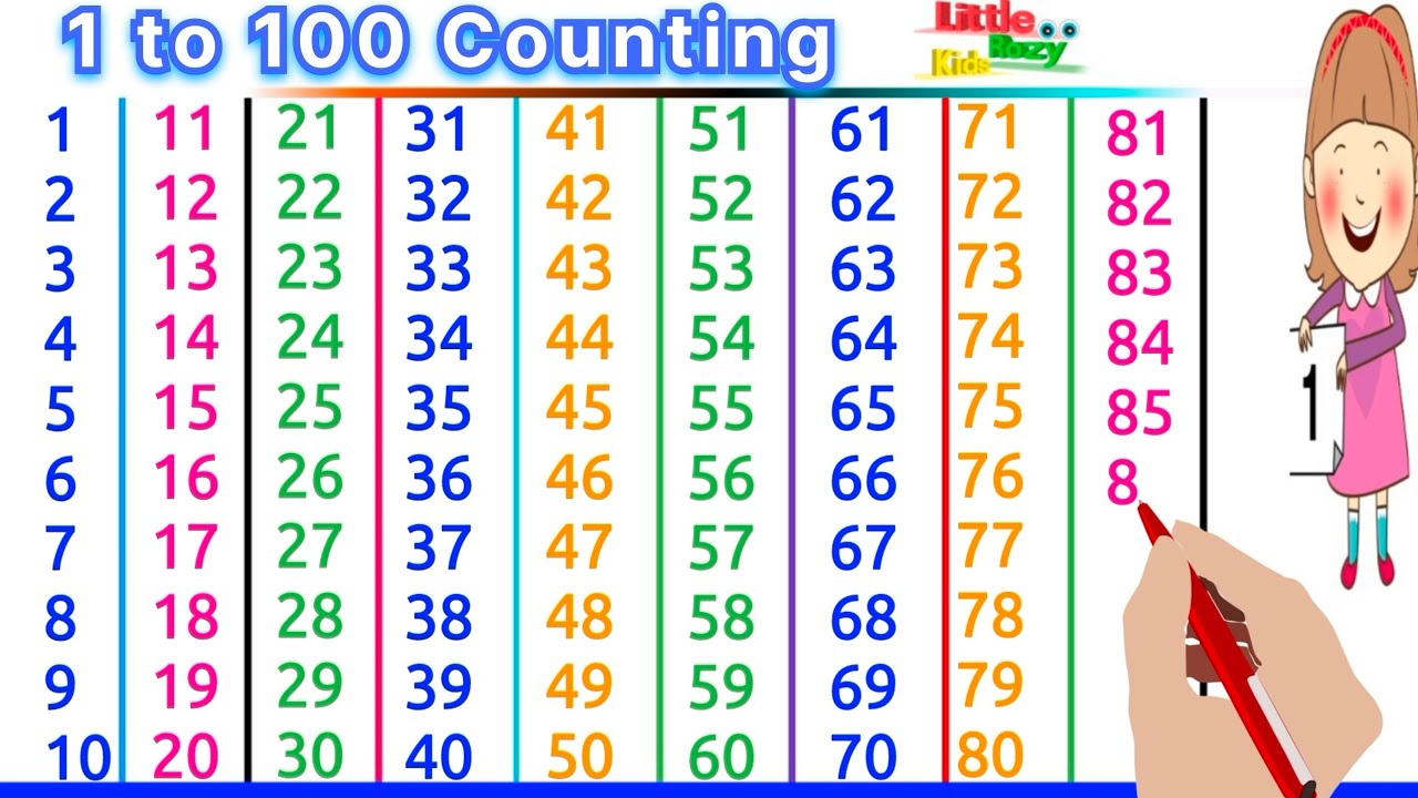 1 to 100 Counting | Counting spelling | Numbers song 1-100 | 123 to 100 in English | 1 to 100 Number