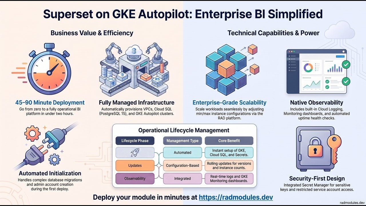 Apache Superset on GKE Autopilot