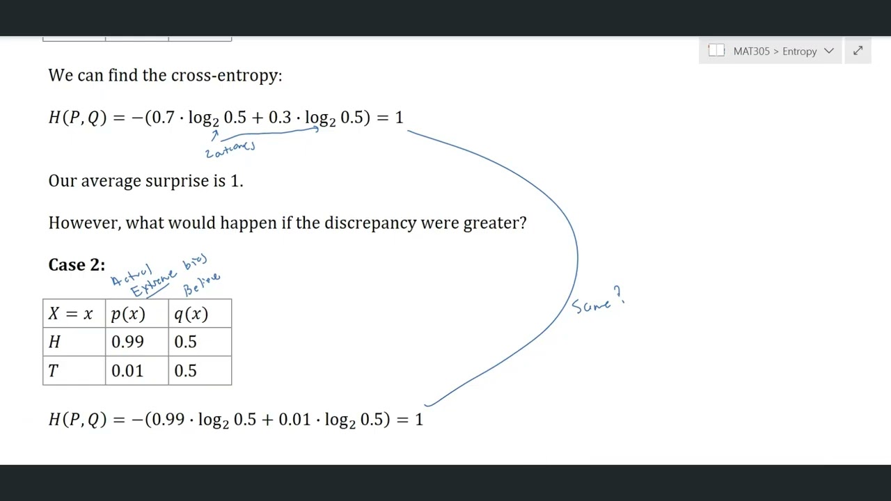 Cross Entropy and Kullback-Leibler (KL) Divergence