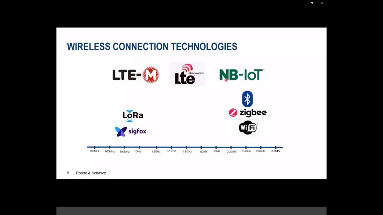 OTA Testing Method for RED, Coexistence and EM Interference   May 28 2020