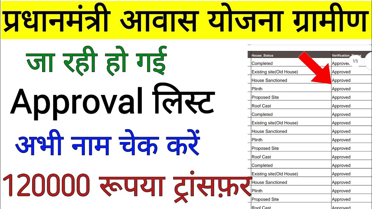 पीएम आवास योजना ग्रामीण Approval लिस्ट देखें !! PM Awas Yojana Gramin Approval List 2026 !! PM Awas 