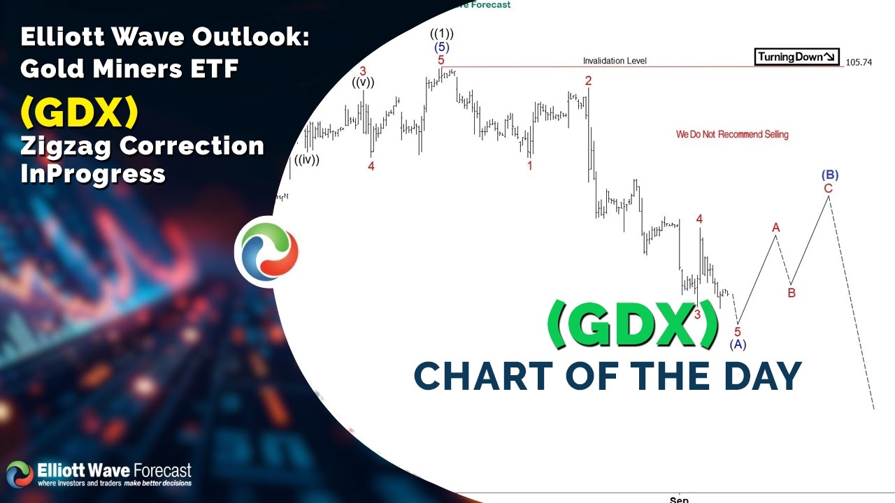 Прогноз по волнам Эллиотта: золотодобытчики ETF (GDX), зигзагообразная коррекция в процессе