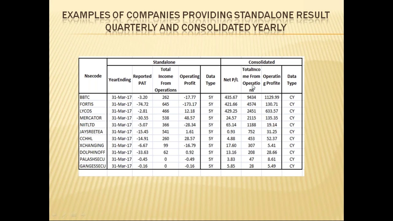 Analyzing the March Quarterly and Annual Results of Multibaggers Shailesh Saraf - 9th May '18