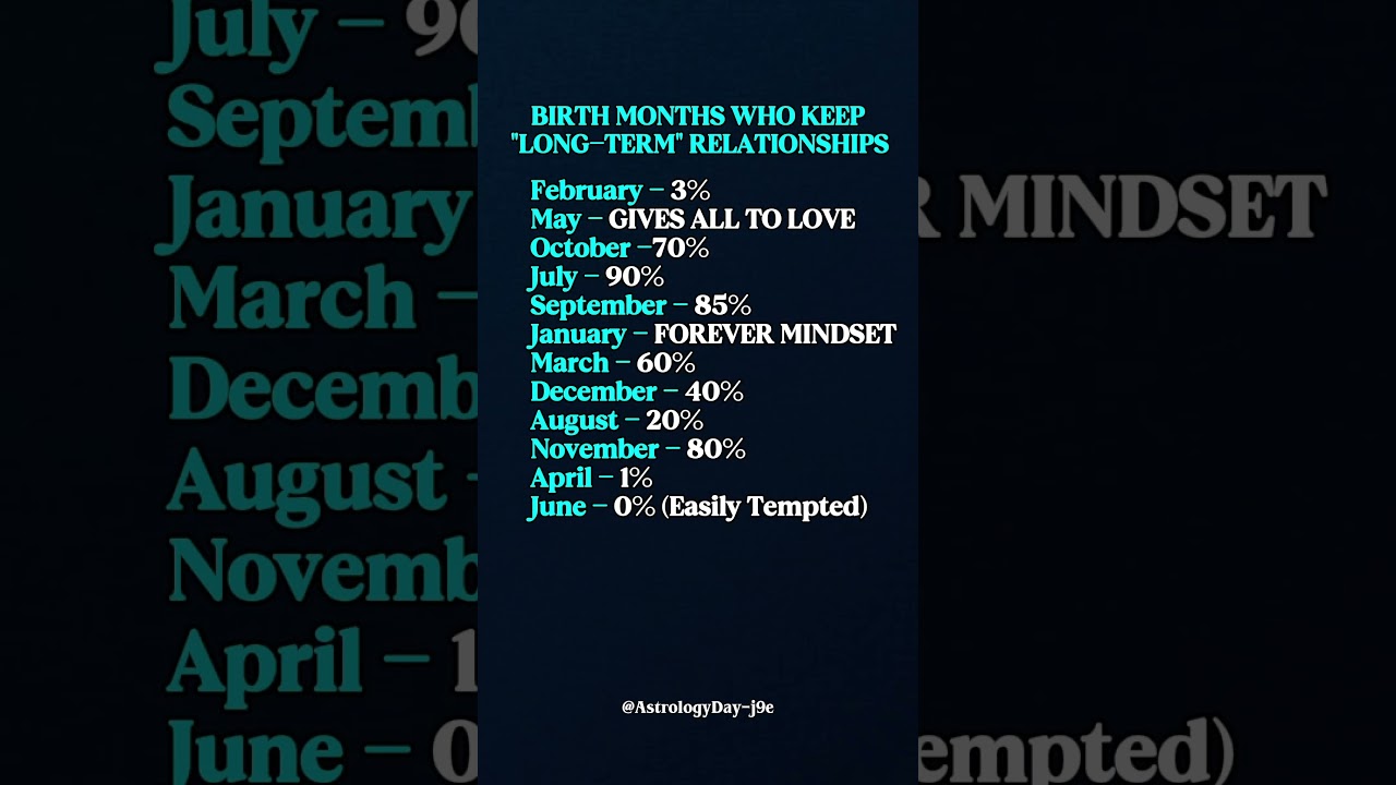 BIRTH MONTHS WHO KEEP 
