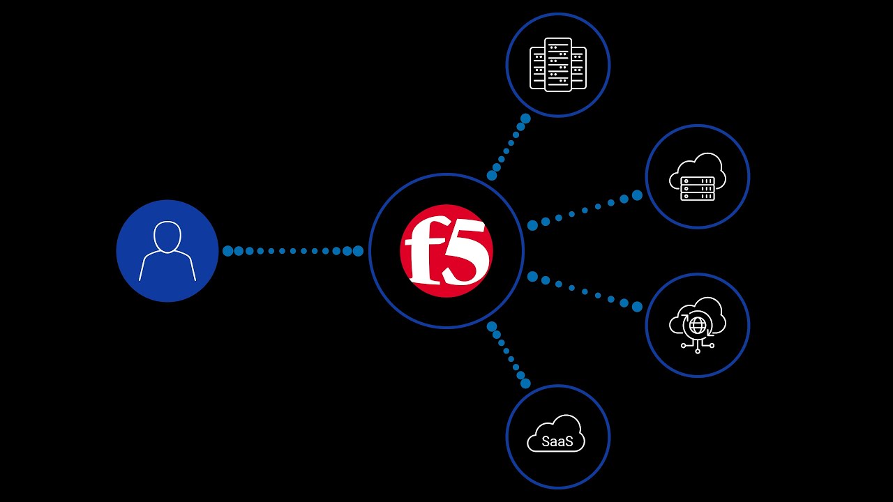 But What Does F5 Do?
