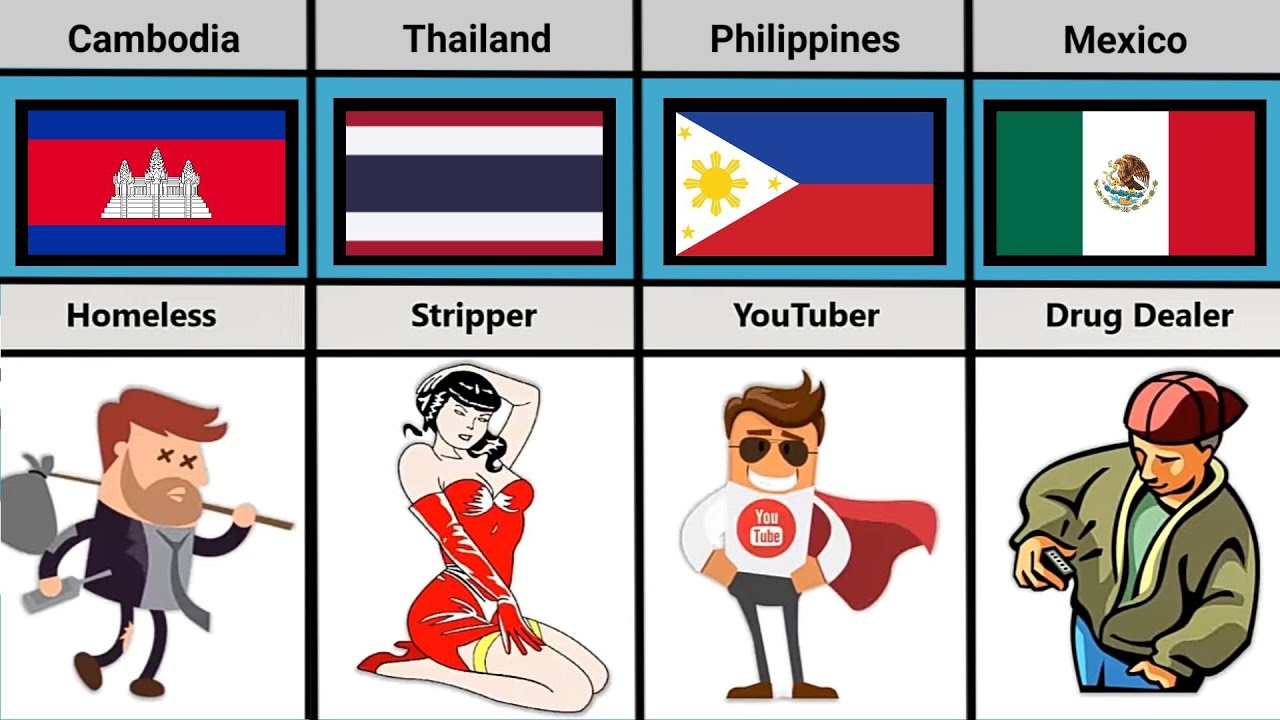 Future of Bad Students From Different Countries