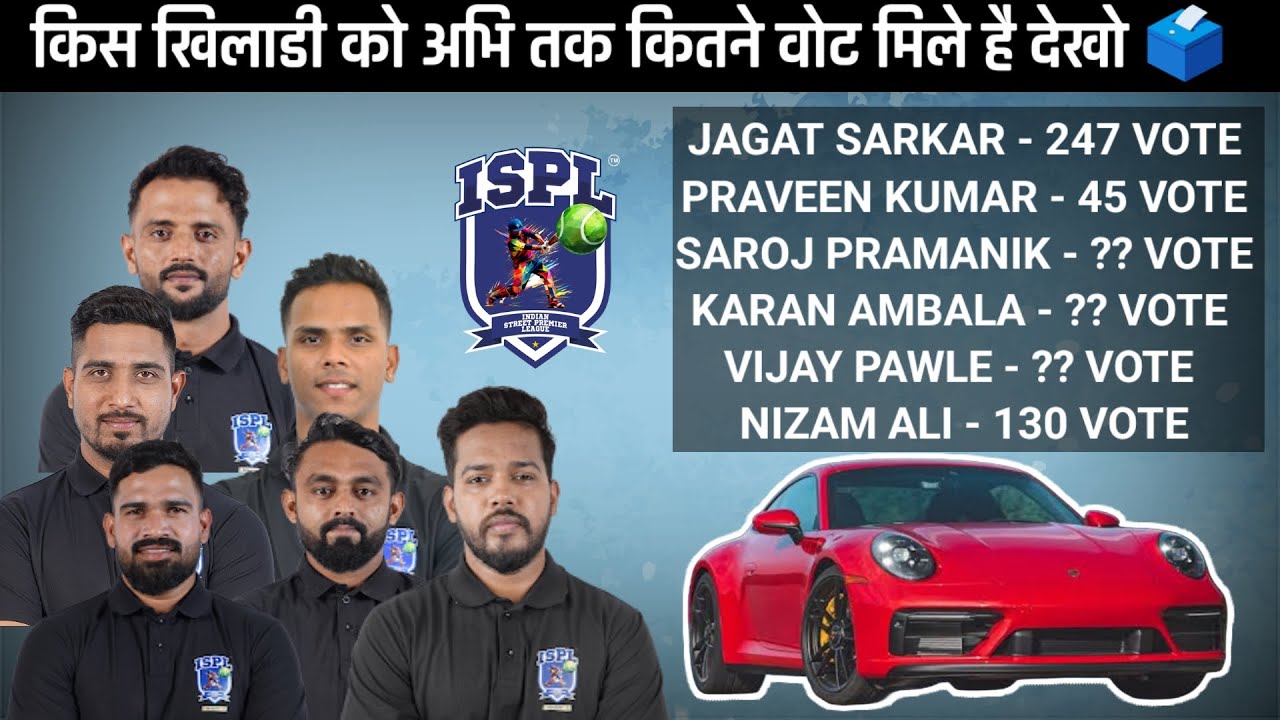 ISPL सीजन ३ मे किस खिलाडी को अभि तक कितने वोट मिले है देखो | Top 30 MVP Leaderbord | ISPL T10 LIVE 
