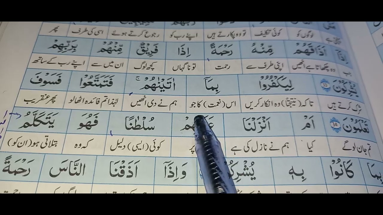 Surah Al Room 28 to 40 word to word translation in urdu. 