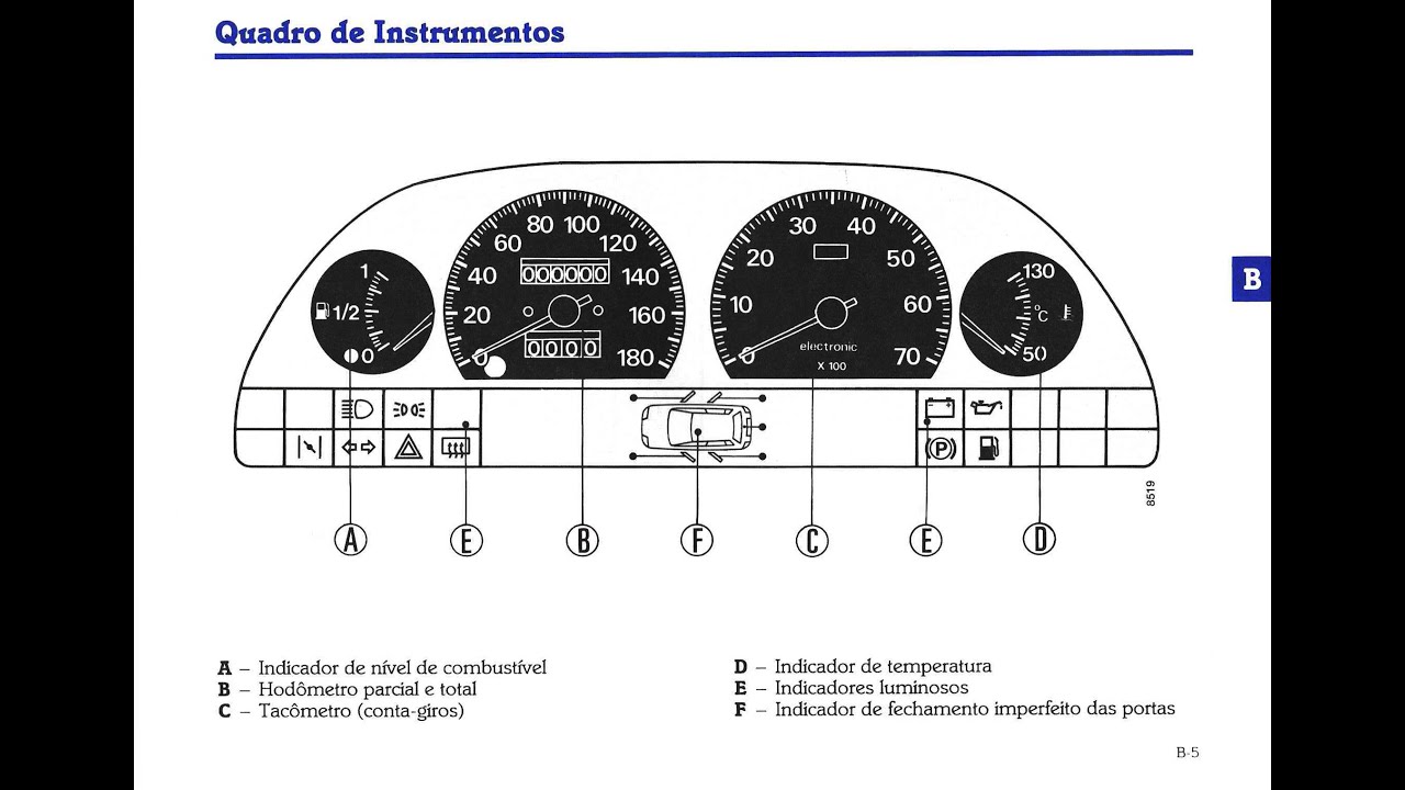 Montagem do Painel Jaeger com RPM e Check control Fiat Uno