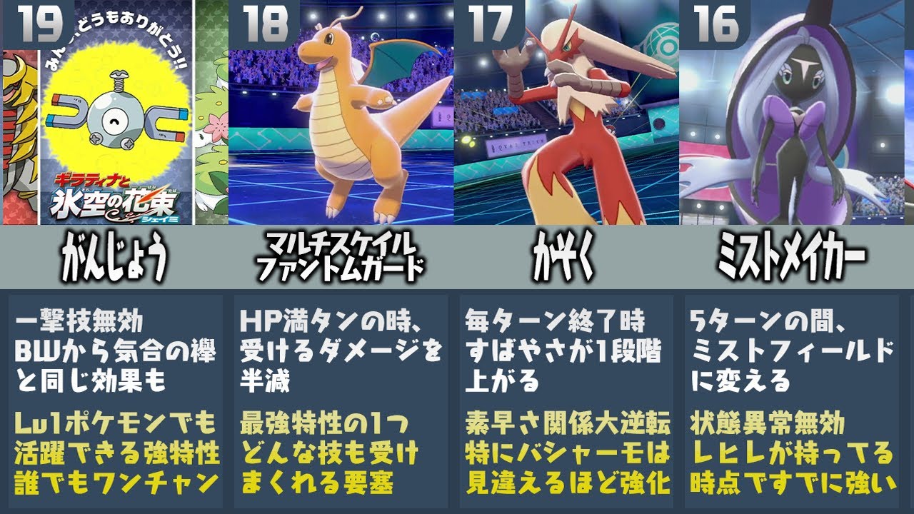 ポケモン廃人が厳選した『強すぎる特性ランキングTOP20』【ポケモン剣盾】