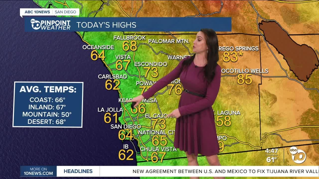 ABC 10News Pinpoint Weather with Meteorologist Megan Parry