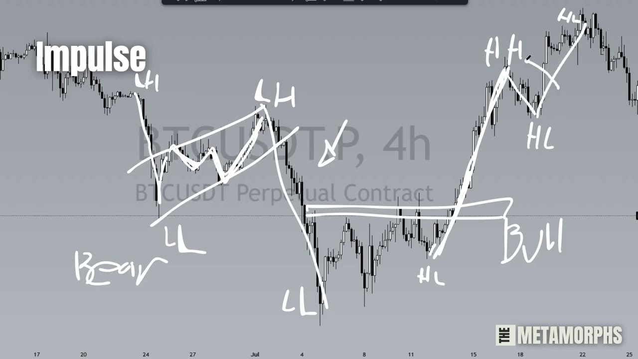 15. Price Behavior