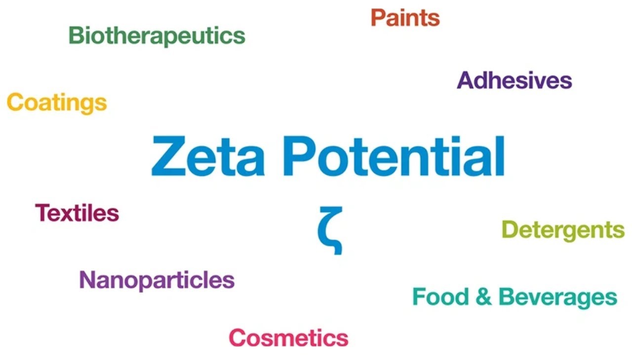 Zeta Potential in Colloidal Systems and its Application | Particle Size Analysis | Electrophoresis