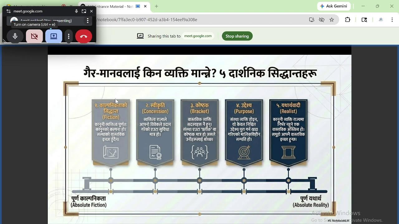 Person and Personality | Rewant Dhakal | Law Nepal