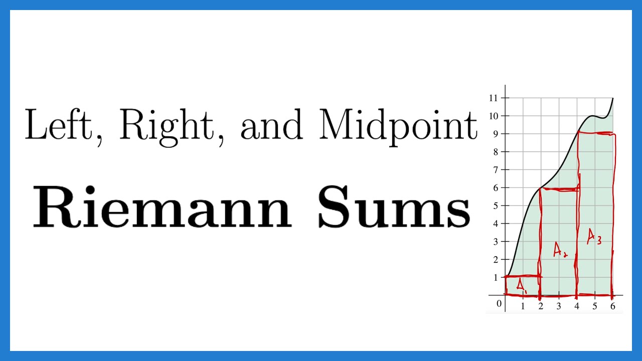 Using Riemann Sums (Right, Left, and Midpoint) to Approximate Area Under the Curve