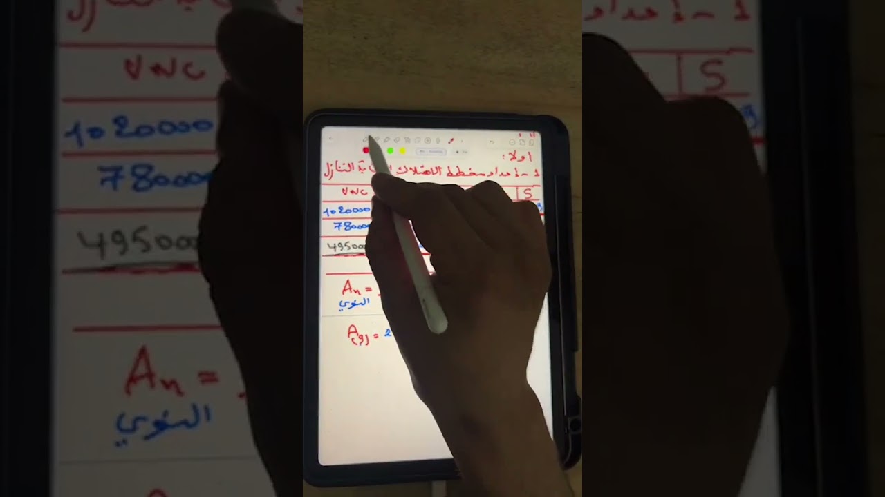 المراجعة النهائية 2 في أعمال نهاية السنة