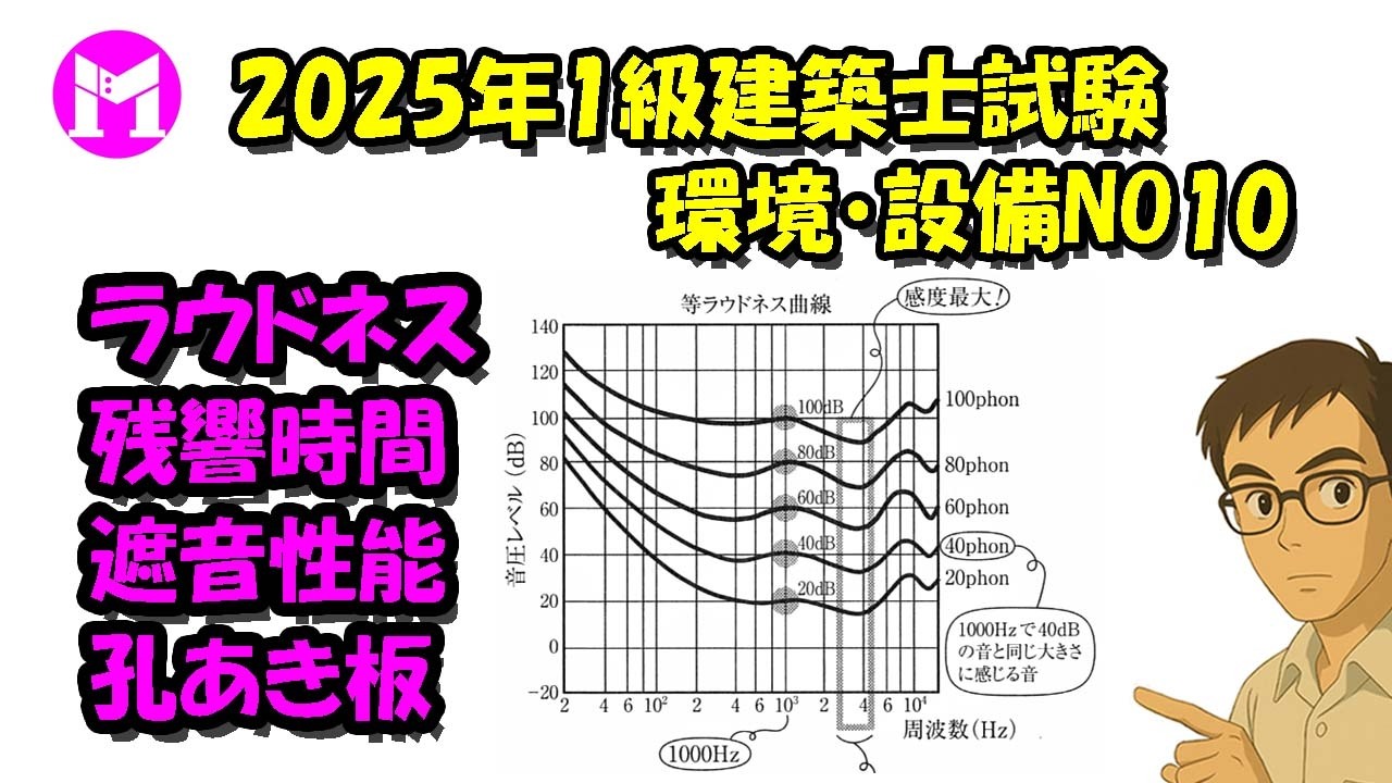 2025年1級建築士試験環境・設備NO10　ラウドネスと周波数、残響時間、遮音性能、孔あき板裏の空気層と共鳴周波数