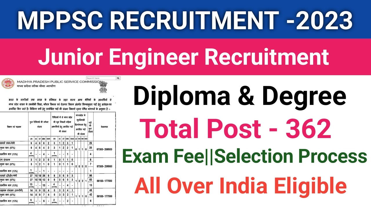 MPPSC Recruitment 2023||Assistant Director Technical||Diploma & Degree||Total Post -362||Official