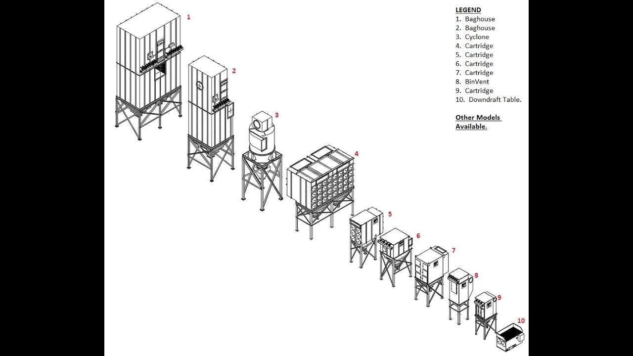 Scientific Dust Collectors® Company Overview