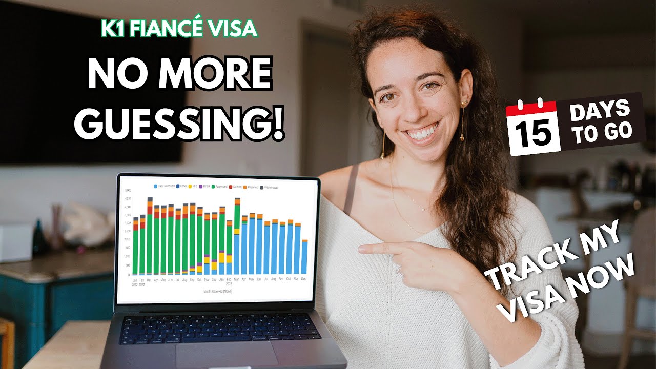 K1 Visa Processing Times | Find out USCIS I-129F Processing Times 2026 with Track My Visa Now!