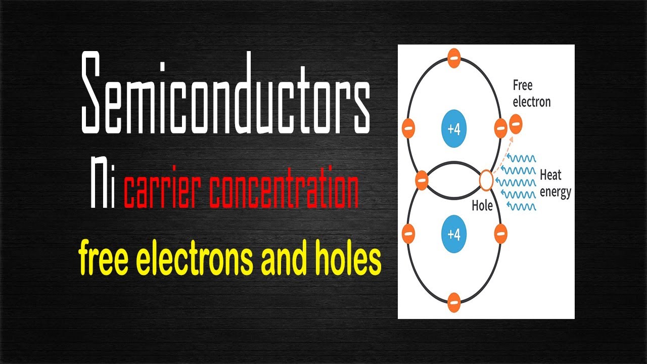 Carrier concentration of intrinsic semiconductors and Temperature-dependence