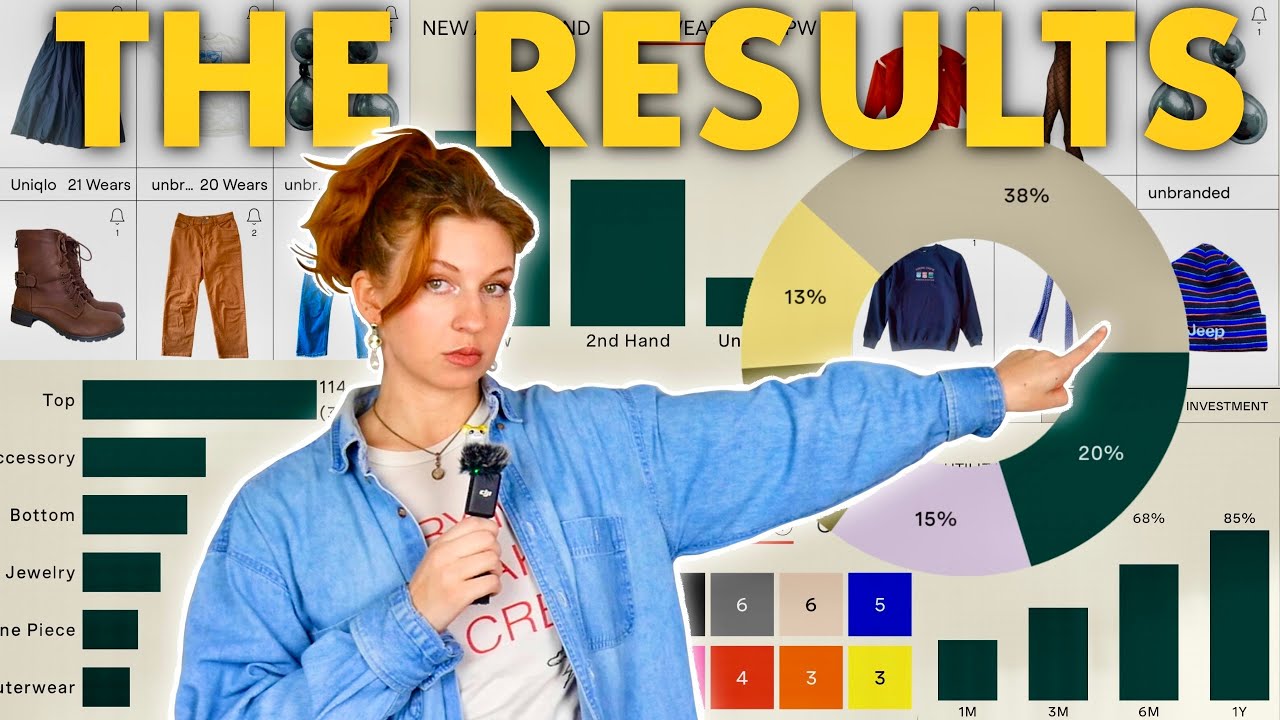 I Tracked What I Wore Every Day For A Year