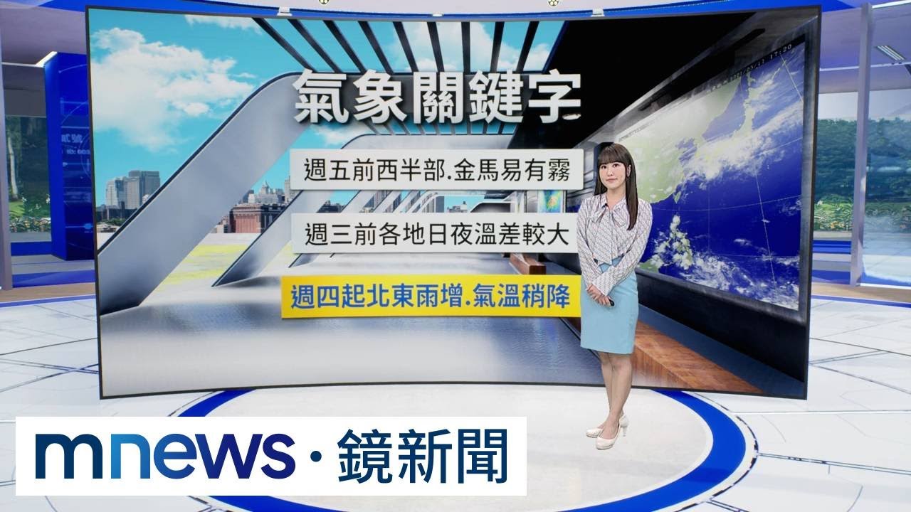 未來一週天氣先暖後變！　週三前舒適穩定｜#鏡新聞